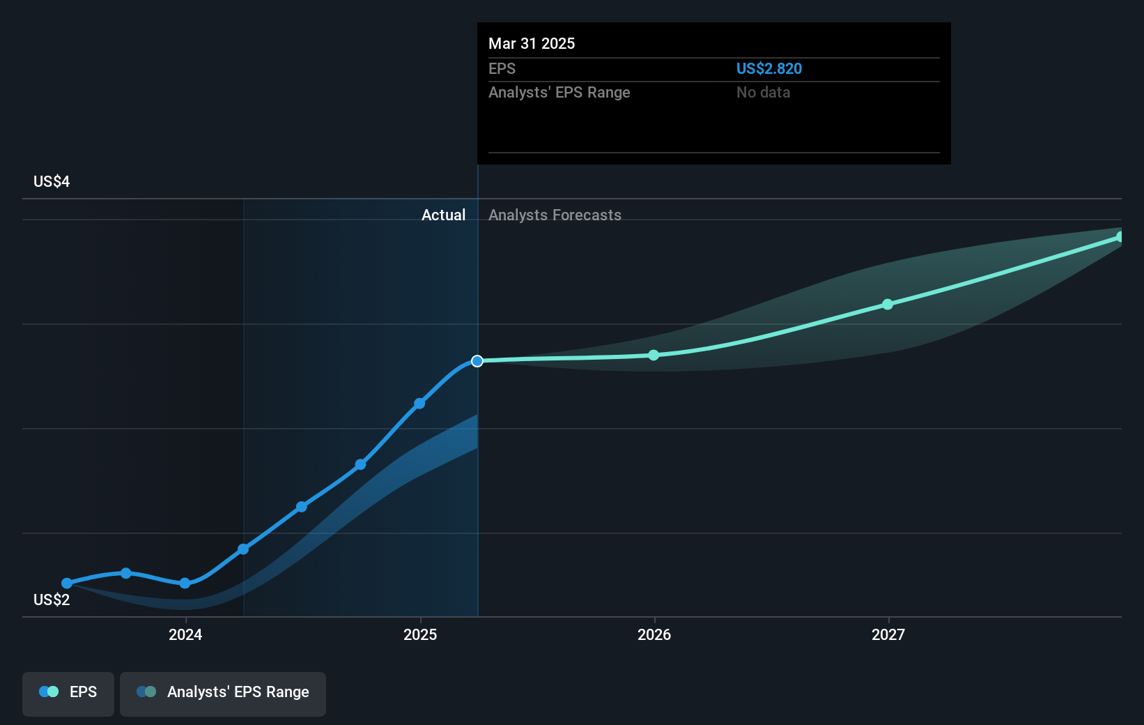earnings-per-share-growth