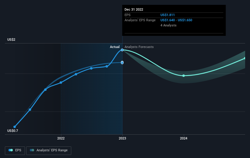 earnings-per-share-growth