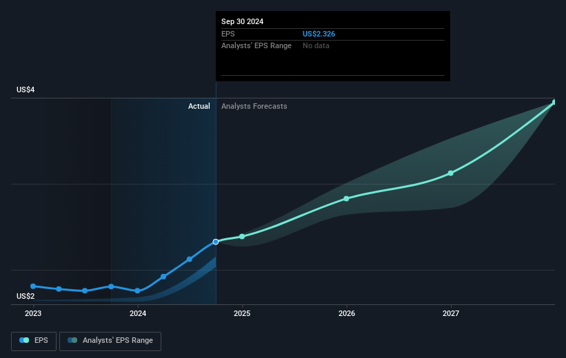 earnings-per-share-growth