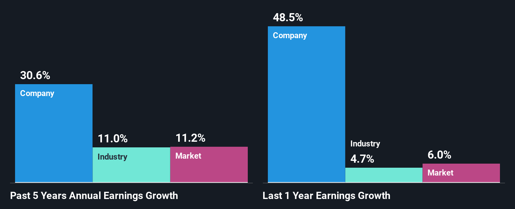 past-earnings-growth