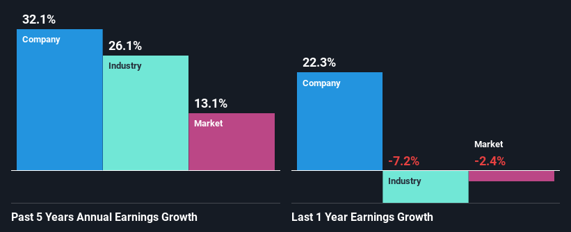 past-earnings-growth