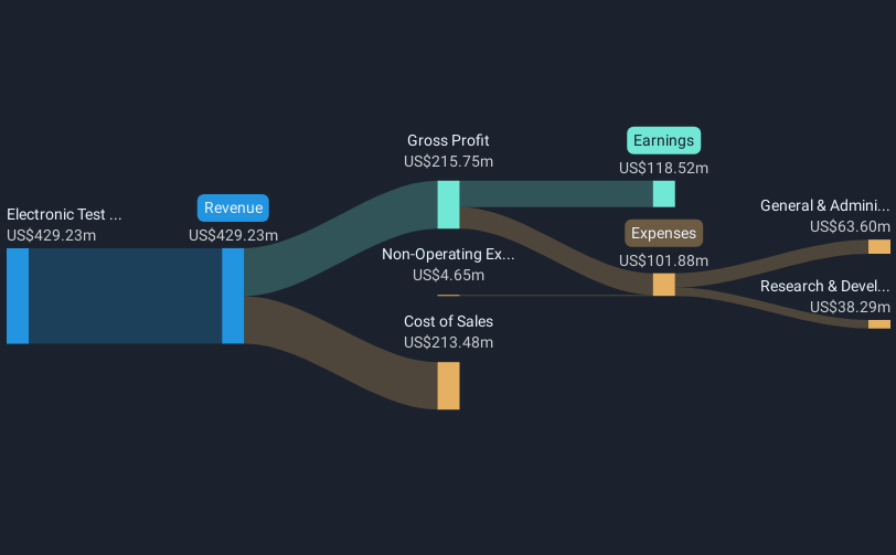 revenue-and-expenses-breakdown