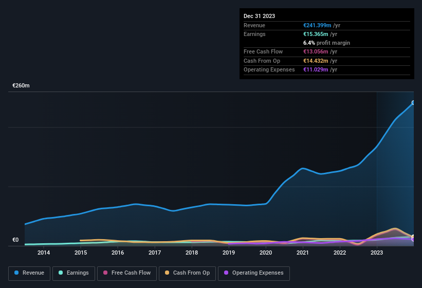 earnings-and-revenue-history