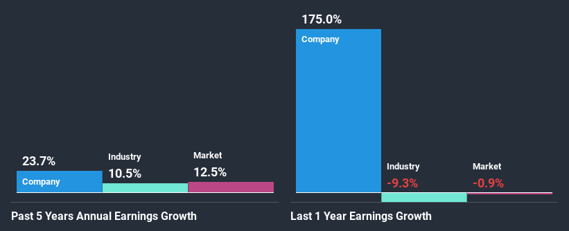 past-earnings-growth