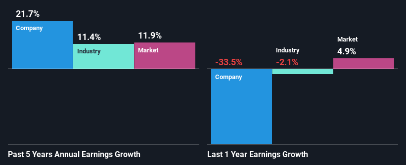past-earnings-growth