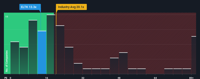 pe-multiple-vs-industry