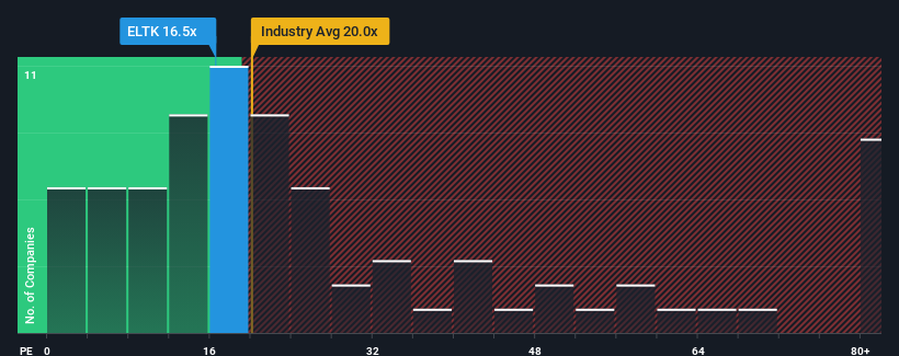 pe-multiple-vs-industry