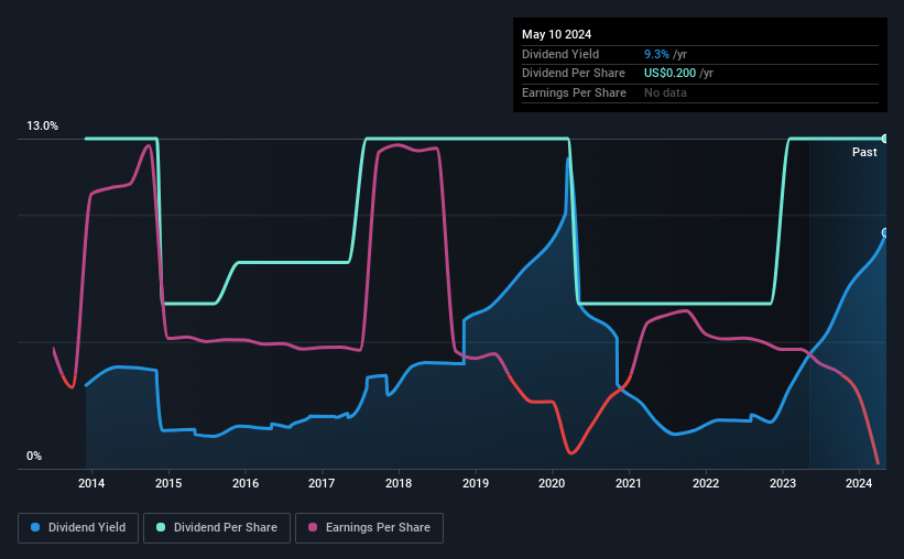 historic-dividend