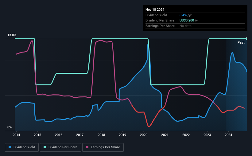 historic-dividend