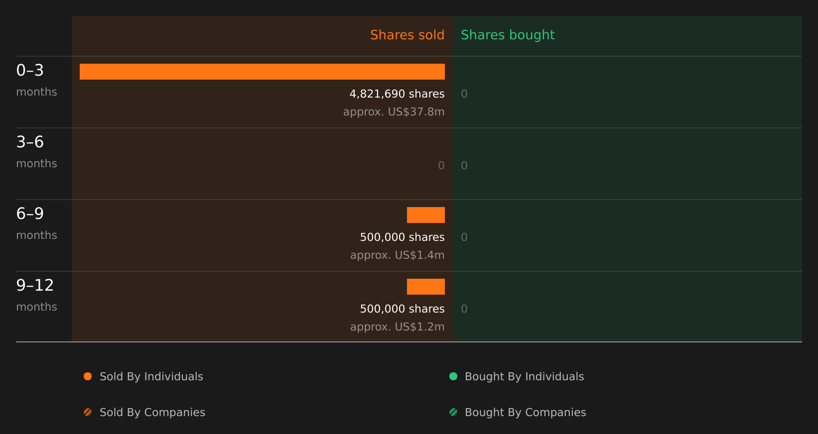 insider-trading-volume