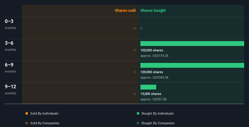 insider-trading-volume