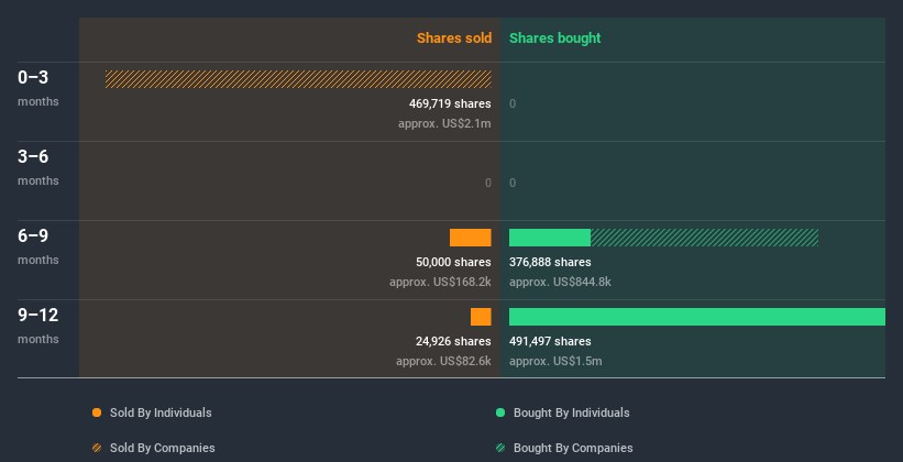 insider-trading-volume