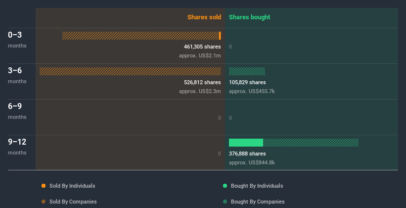 insider-trading-volume