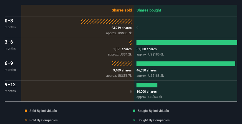 insider-trading-volume