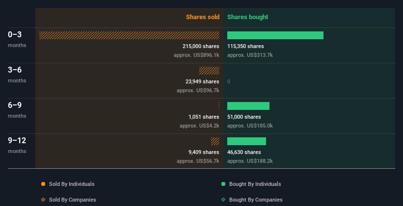 insider-trading-volume