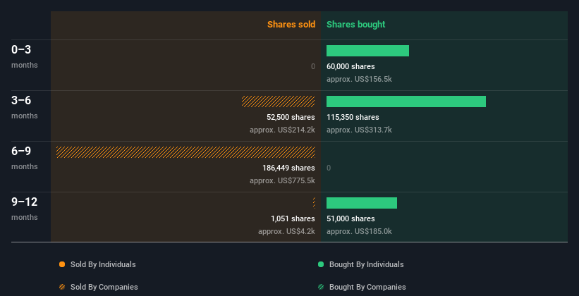 insider-trading-volume