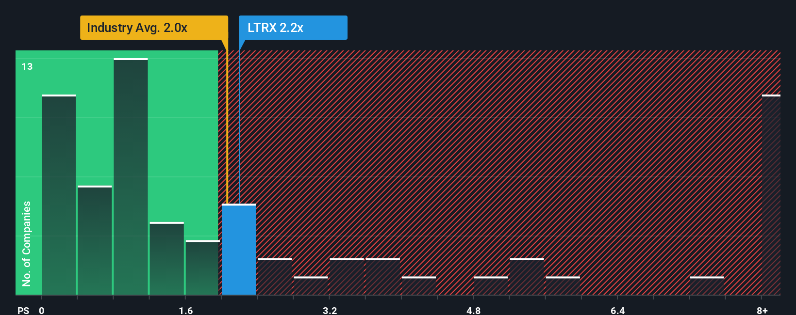 ps-multiple-vs-industry