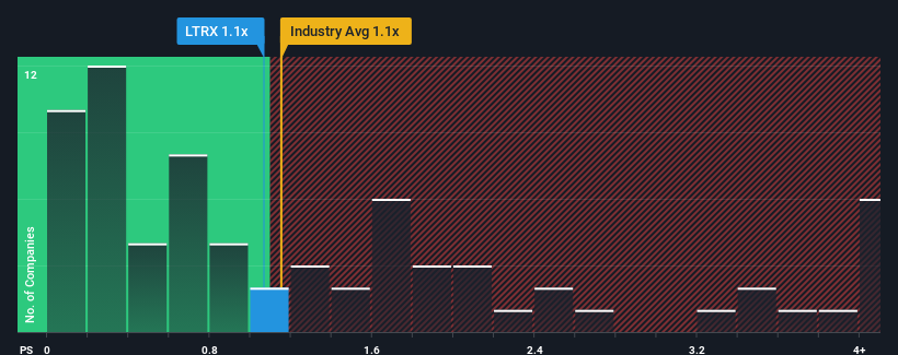 ps-multiple-vs-industry