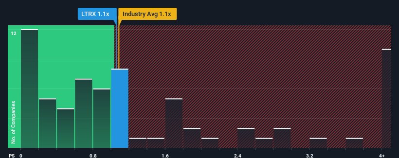 ps-multiple-vs-industry