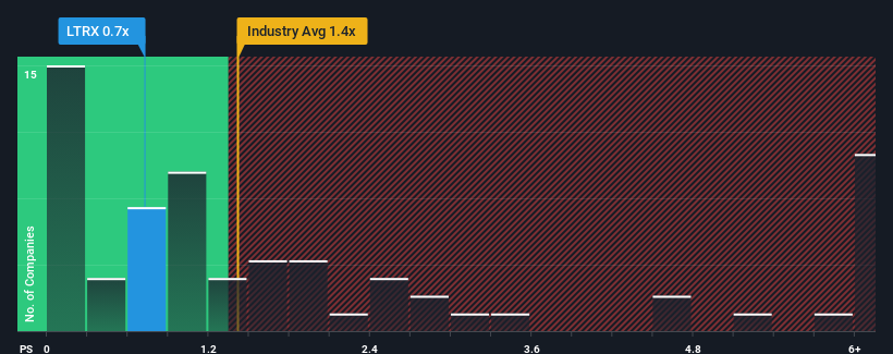 ps-multiple-vs-industry