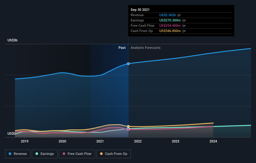 Is Now The Time To Look At Buying Bruker Corporation (NASDAQ:BRKR ...