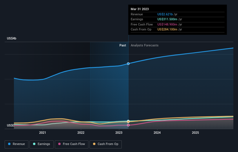 earnings-and-revenue-growth