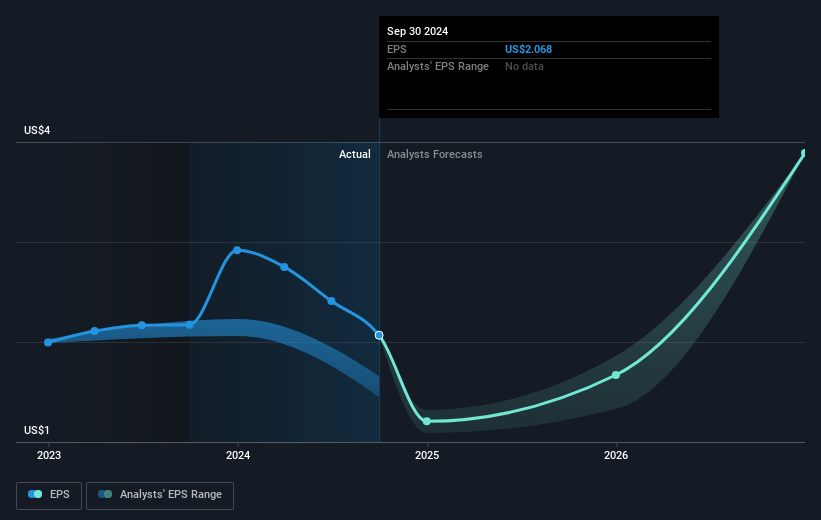 earnings-per-share-growth