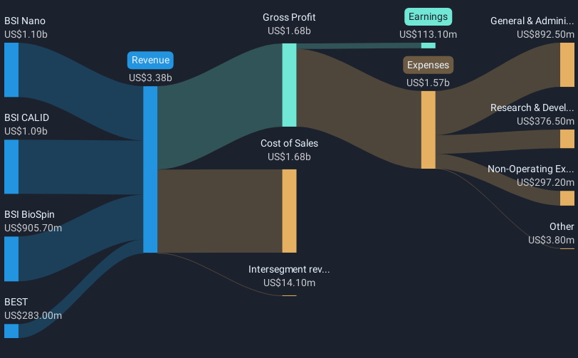 revenue-and-expenses-breakdown