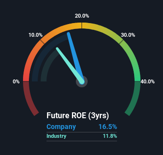 roe