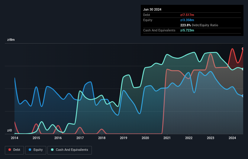 debt-equity-history-analysis