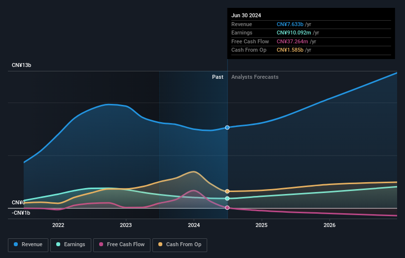 earnings-and-revenue-growth