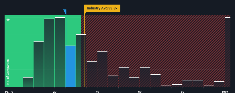 pe-multiple-vs-industry