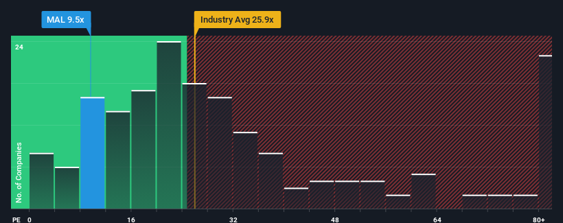 pe-multiple-vs-industry