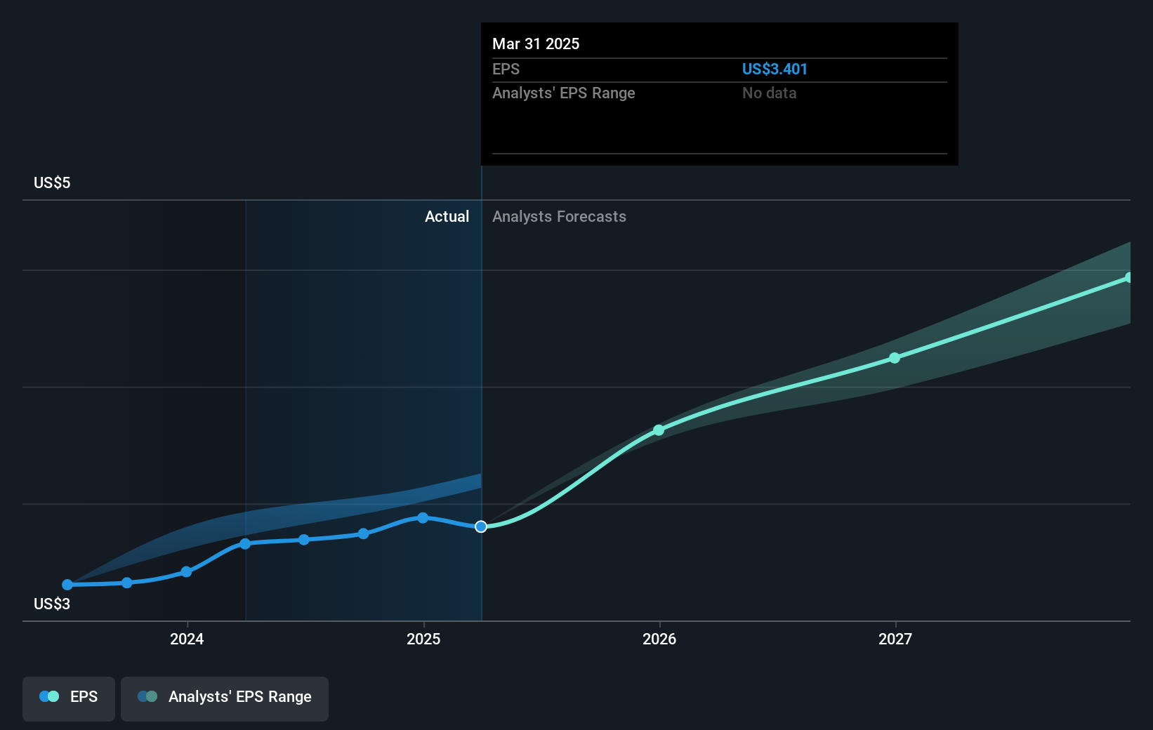 earnings-per-share-growth
