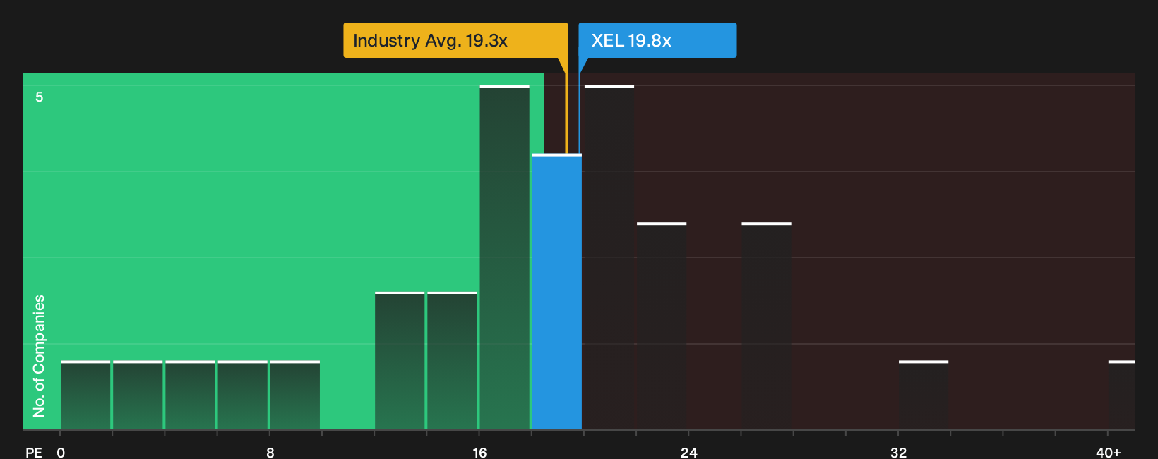 NasdaqGS:XEL P/E Ratio as at Sep 2026
