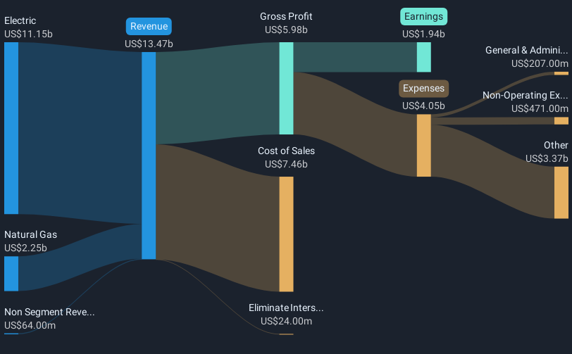 revenue-and-expenses-breakdown