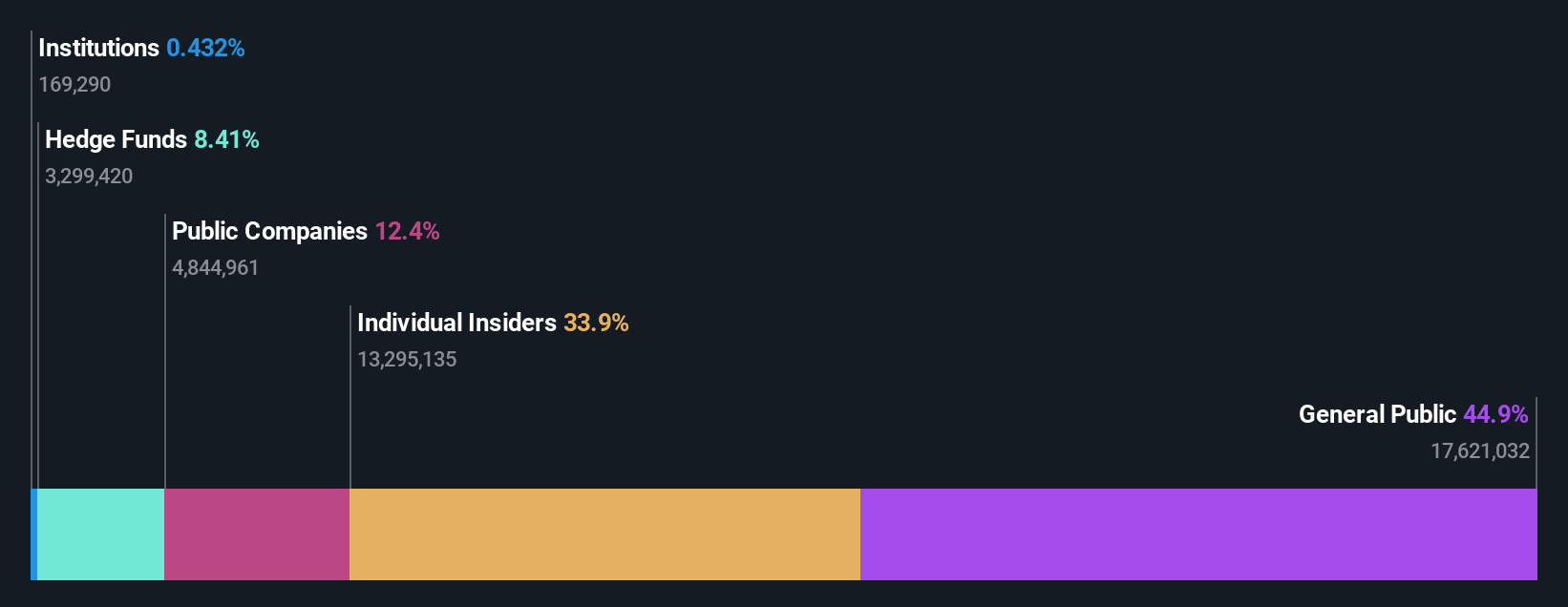 ownership-breakdown