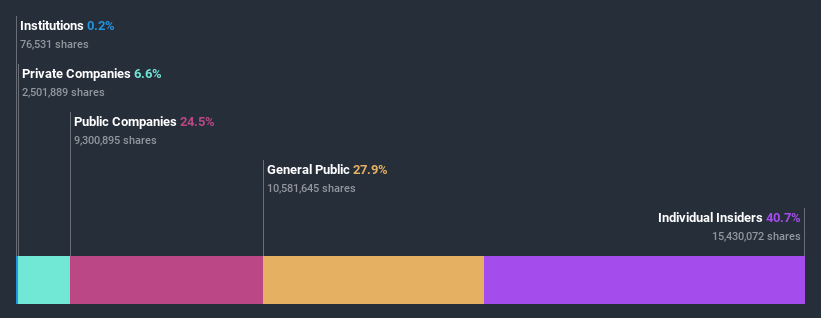 ownership-breakdown