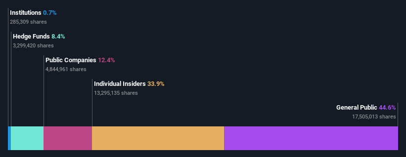 ownership-breakdown