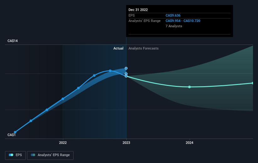 earnings-per-share-growth