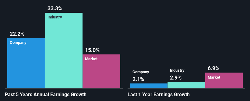 past-earnings-growth
