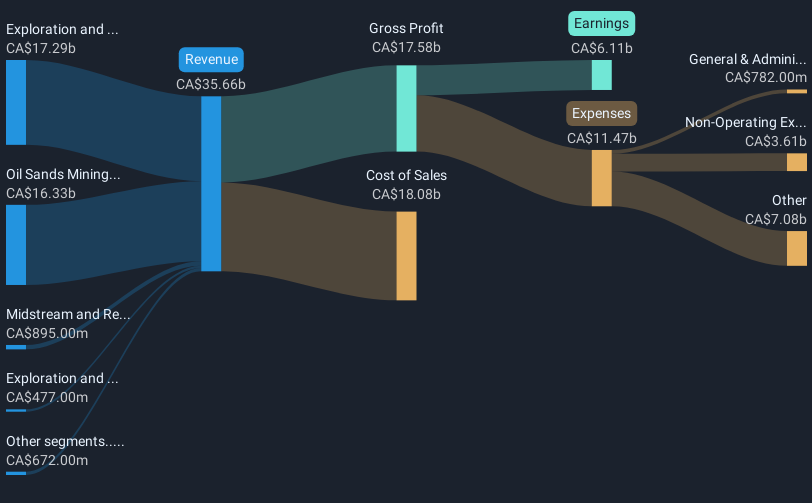 revenue-and-expenses-breakdown