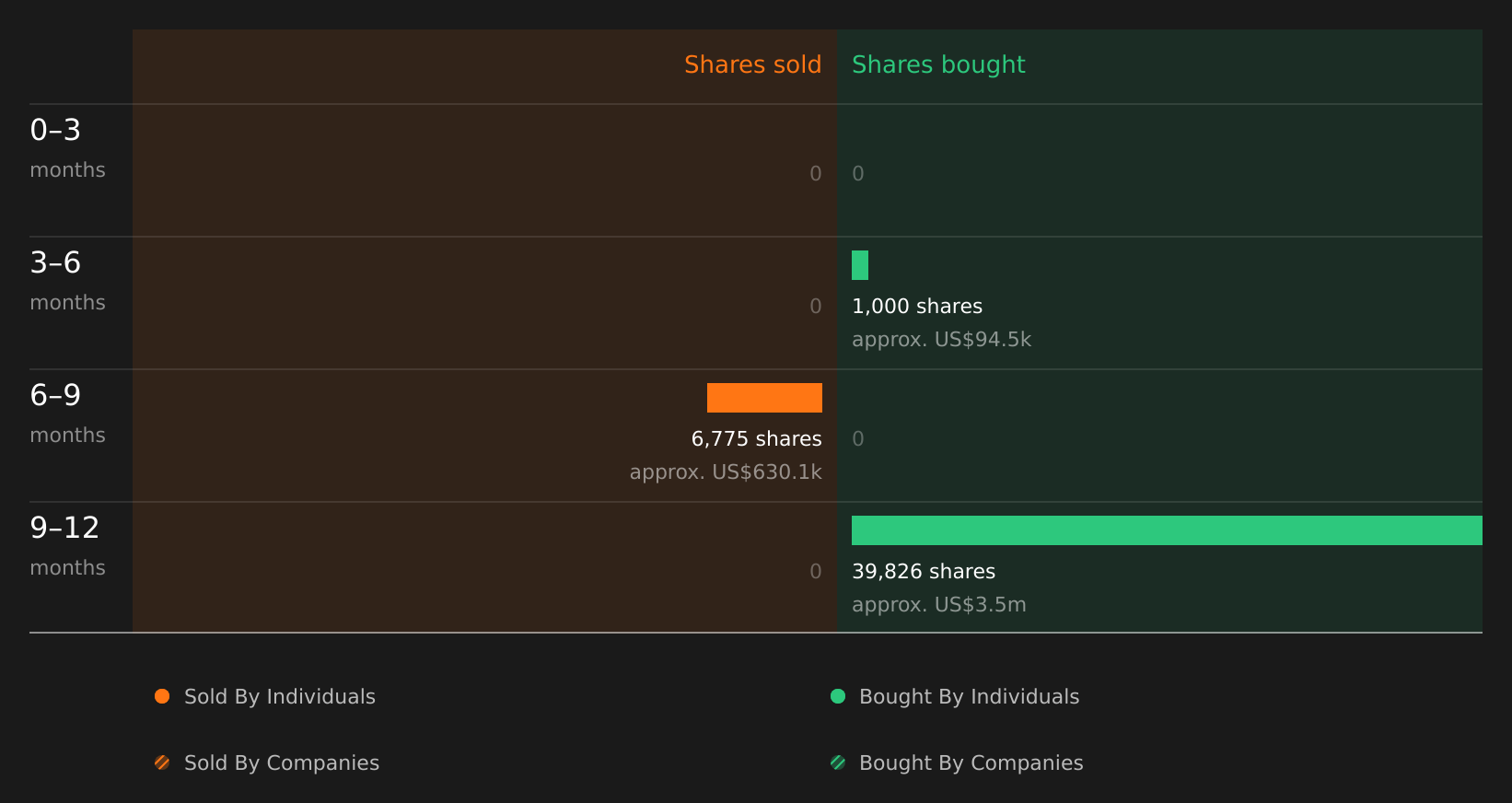 insider-trading-volume