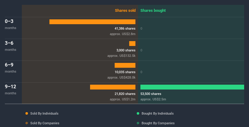 insider-trading-volume