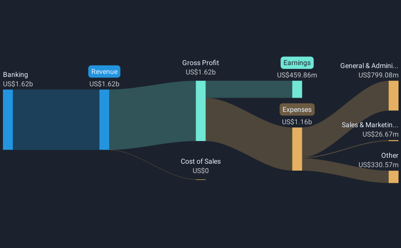 revenue-and-expenses-breakdown