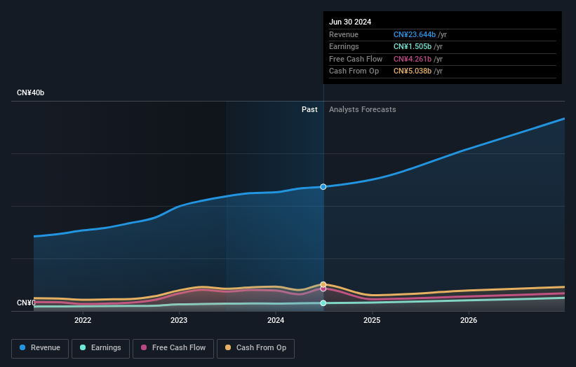 earnings-and-revenue-growth