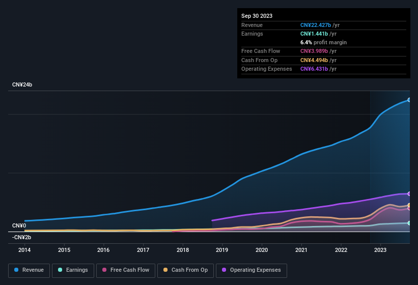 earnings-and-revenue-history