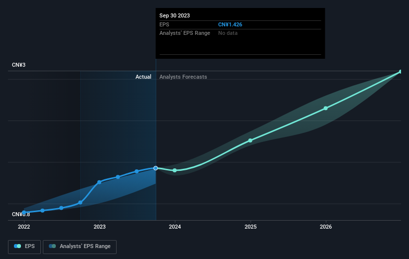 earnings-per-share-growth