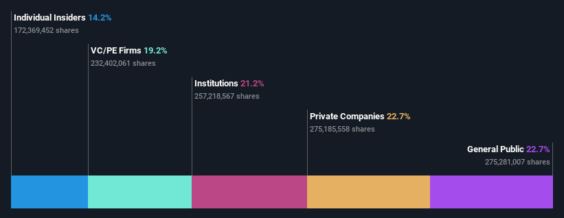 ownership-breakdown