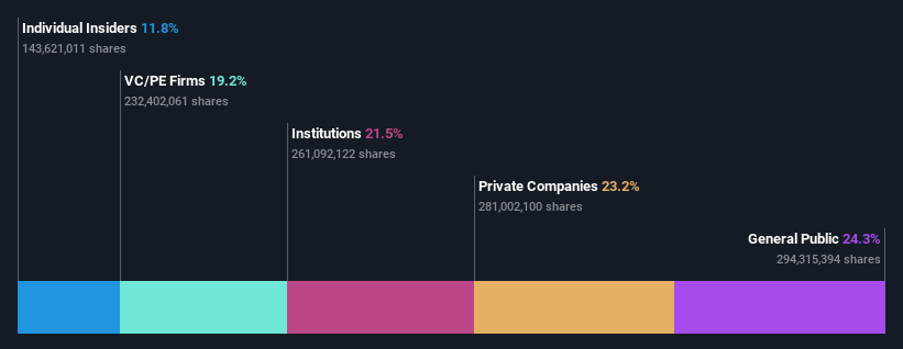 ownership-breakdown